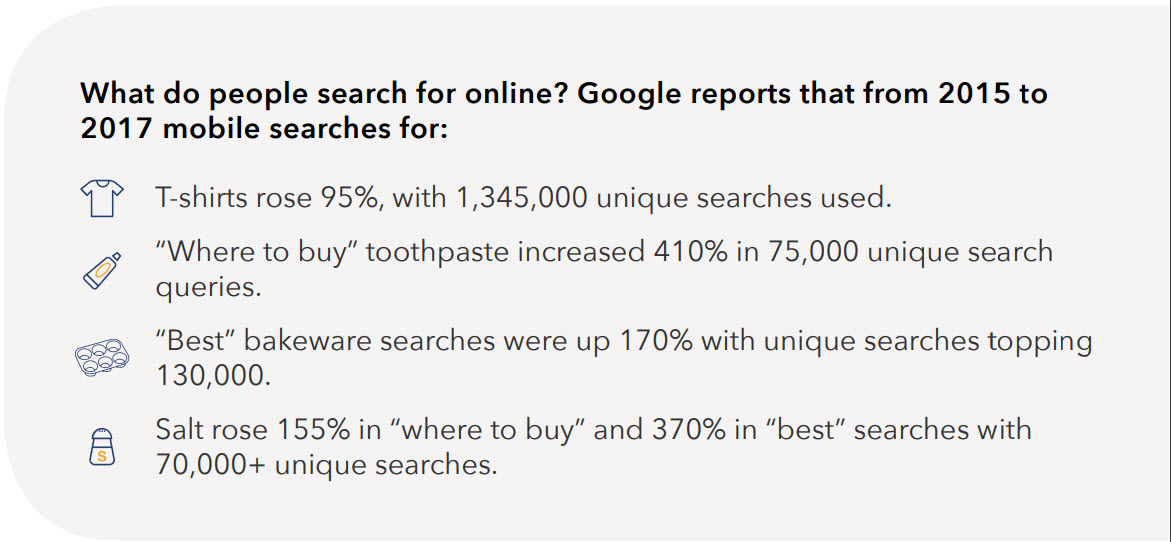 GoogleMobileSearches
