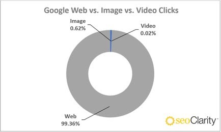 Images Earning Clicks - Research